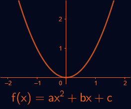 Kvadratické funkce 1