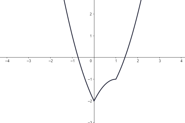 Kvadratická funkce s absolutní hodnotou