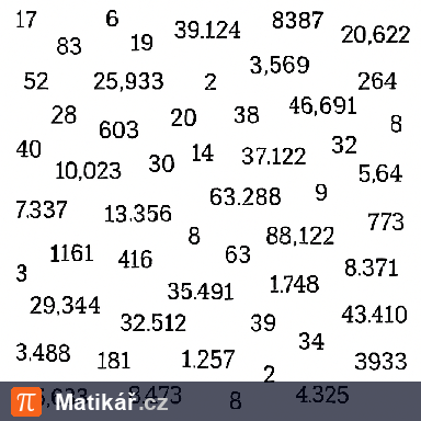 Matematická úloha – Aritmetická posloupnost