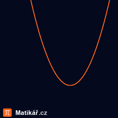 Matematická úloha – Body náležící kvadratické funkci
