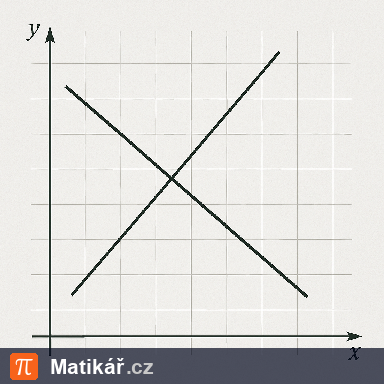 Matematická úloha – Rovnice lineární funkce