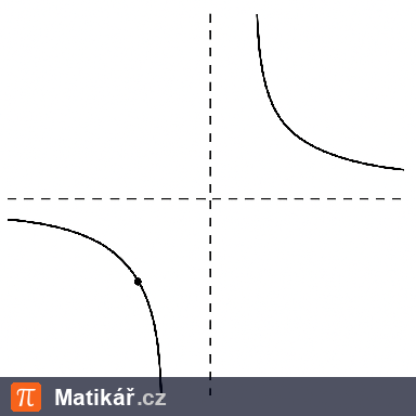 Matematická úloha – Průběh funkce