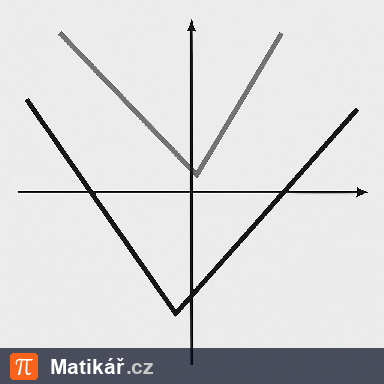 Matematická úloha – Lineární funkce s absolutní hodnotou