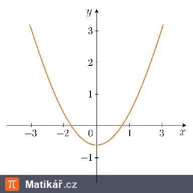 Matematická úloha – Graf kvadratické funkce
