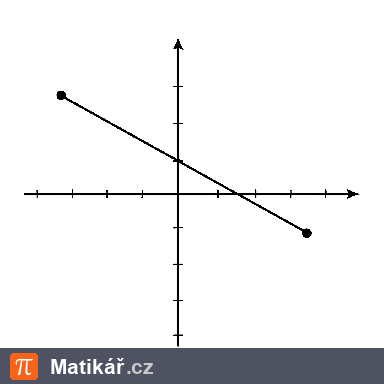 Matematická úloha – Střed úsečky
