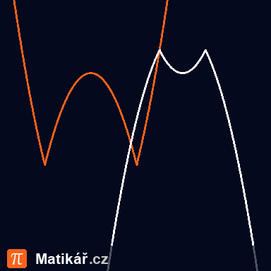 Matematická úloha – Kvadratické funkce s absolutní hodnotou