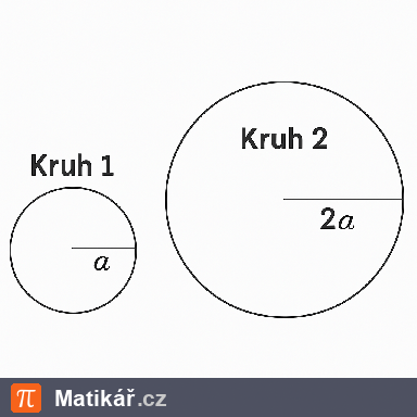 Matematická úloha – Zvětšení kruhu